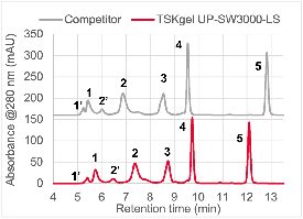 UP-SW3000-LS_protein-calibration.jpg